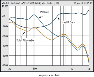 LSA_ANR_201_sec2