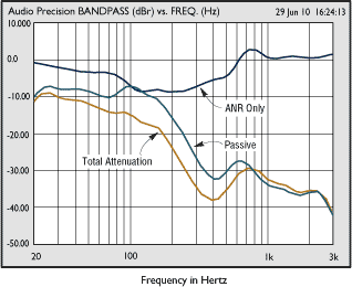 LSA_ANR_201_sec2_2