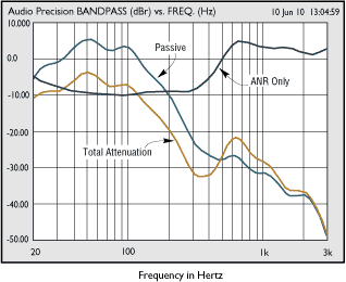 LSA_ANR_201_sec2_3