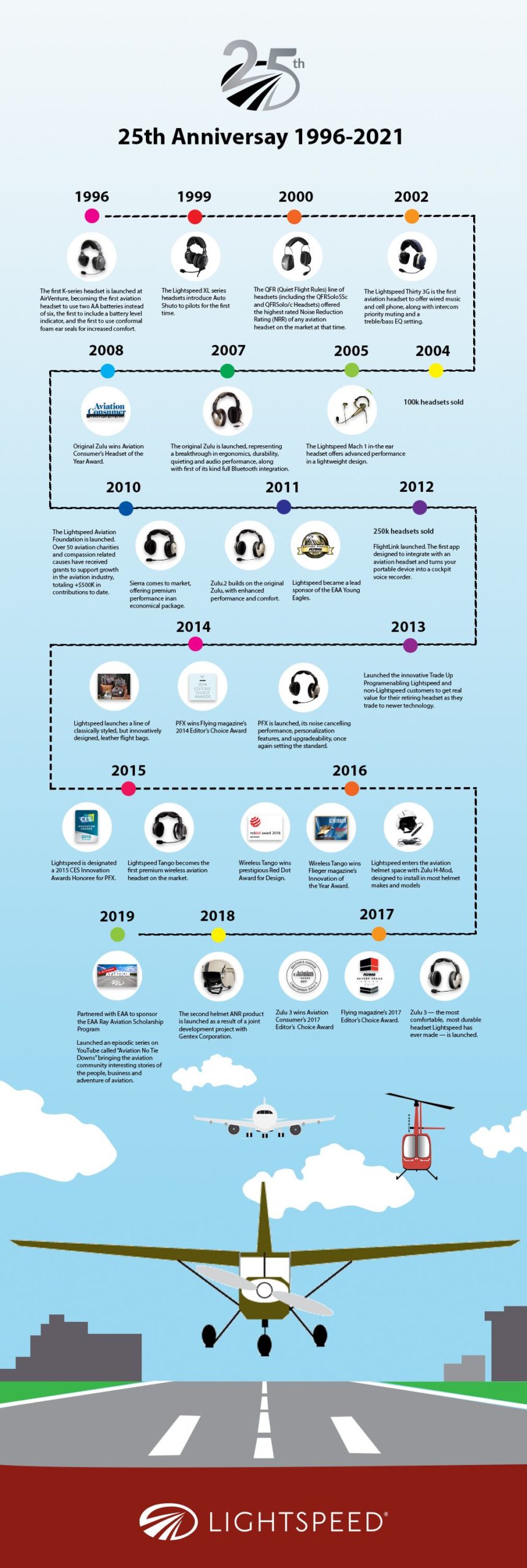 Lightspeed 25th Anniversary Lightspeed Aviation
